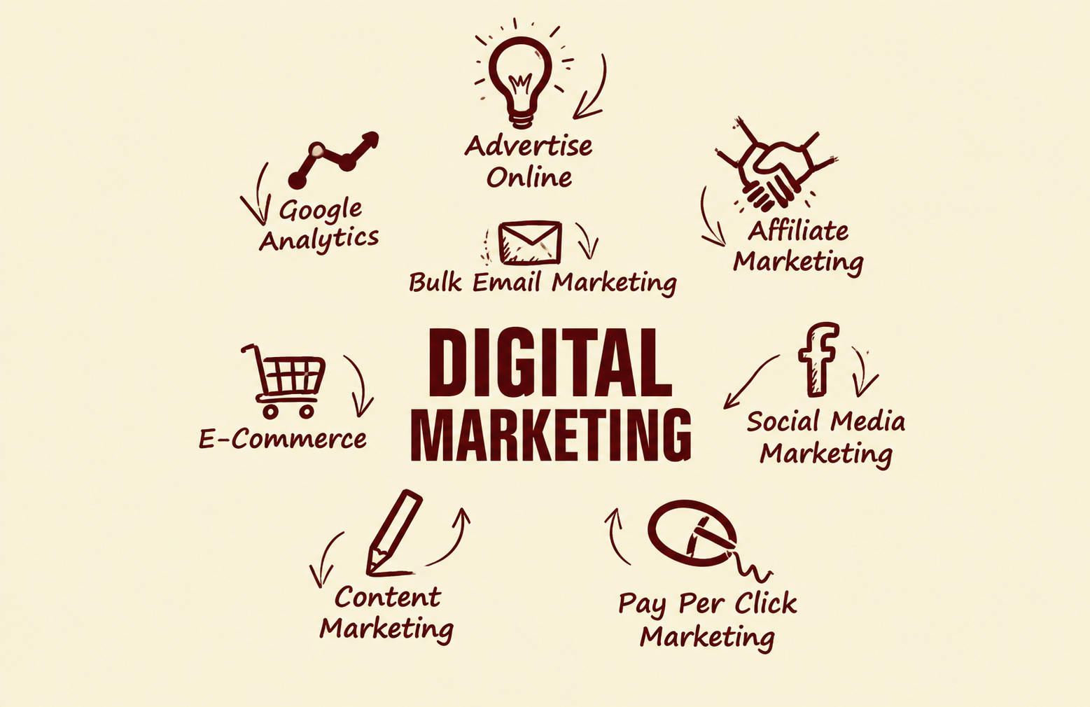 DIGITAL MARKETING